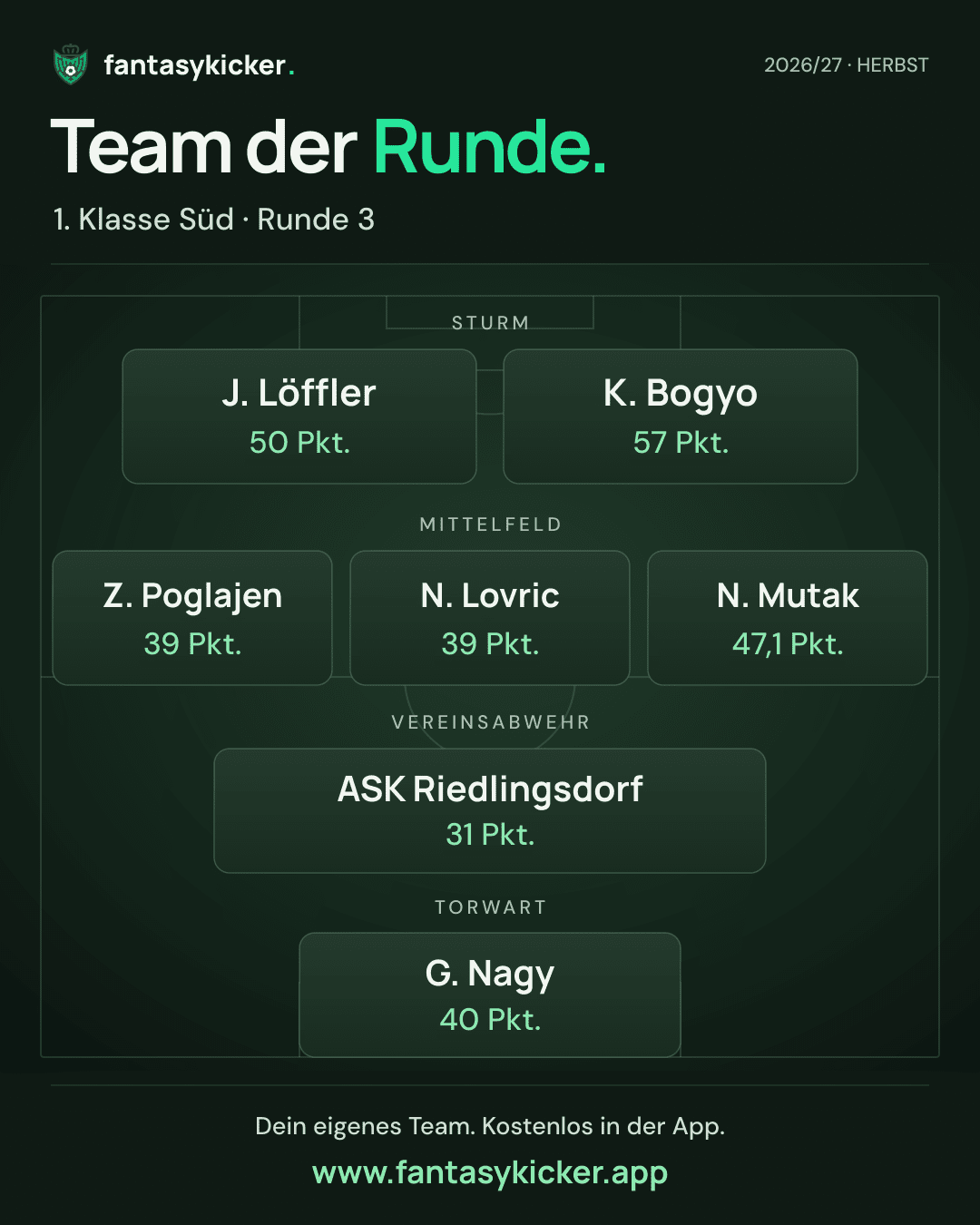 Team der Runde für 1. Klasse Süd, Runde 3