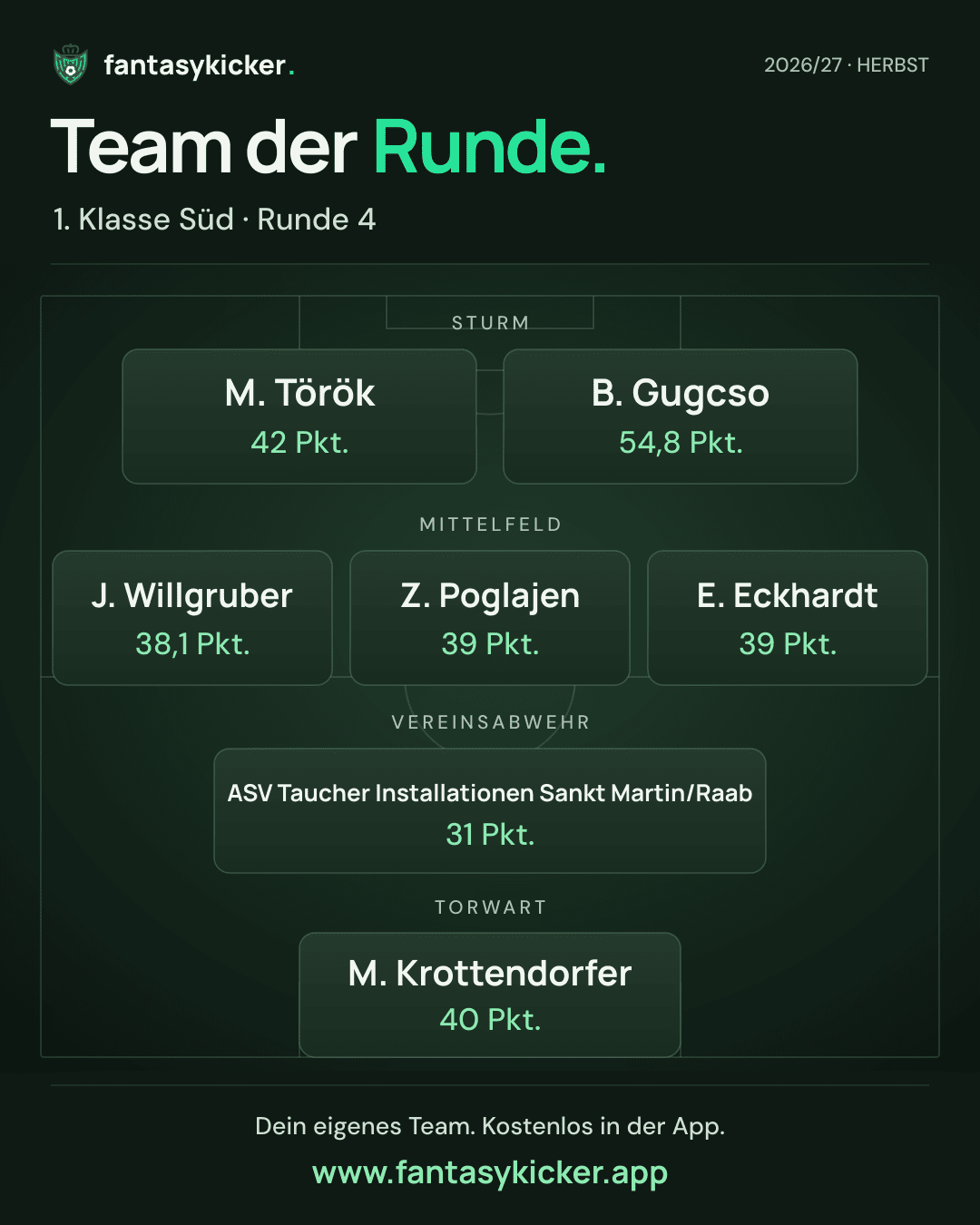 Team der Runde für 1. Klasse Süd, Runde 4