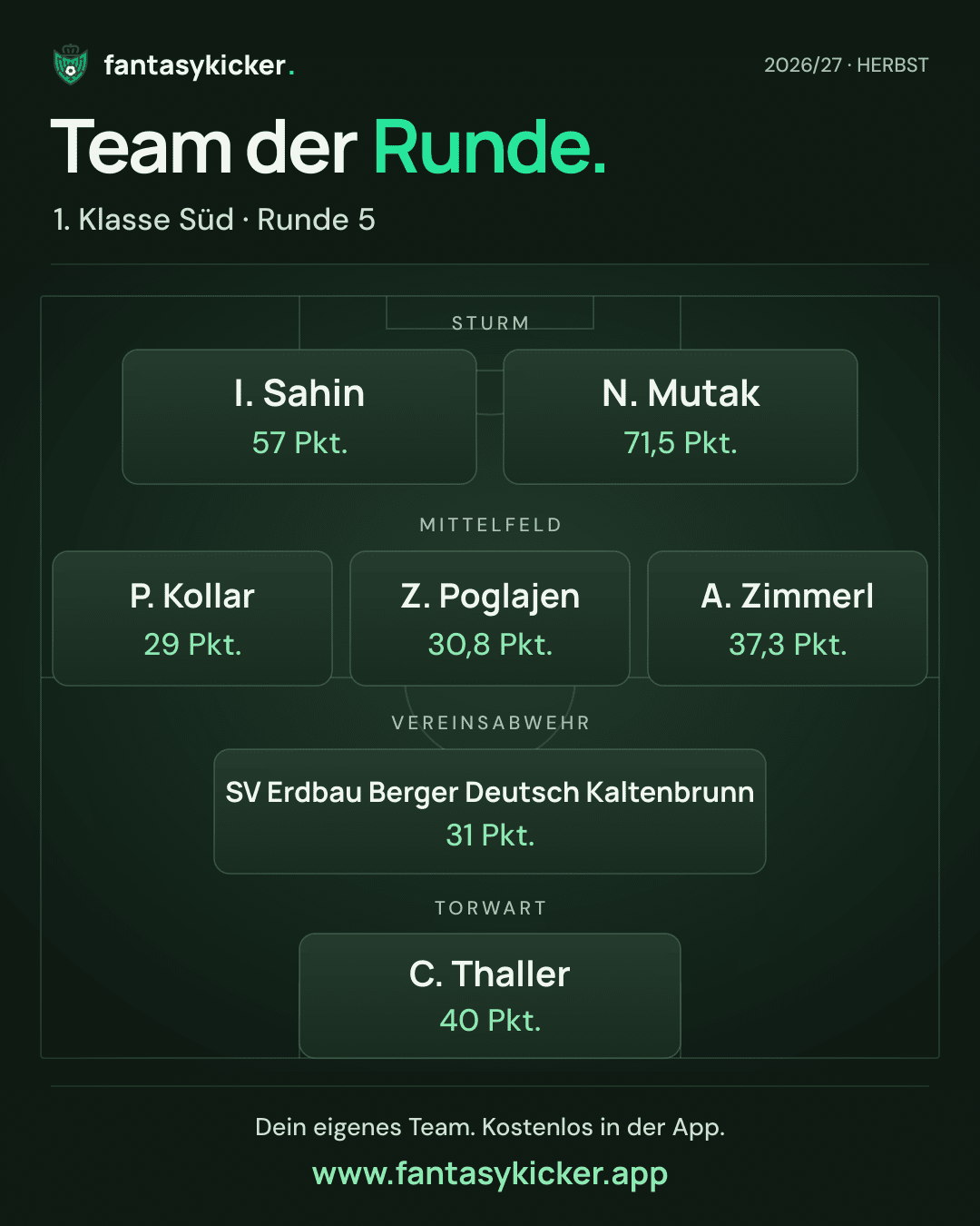 Team der Runde für 1. Klasse Süd, Runde 5