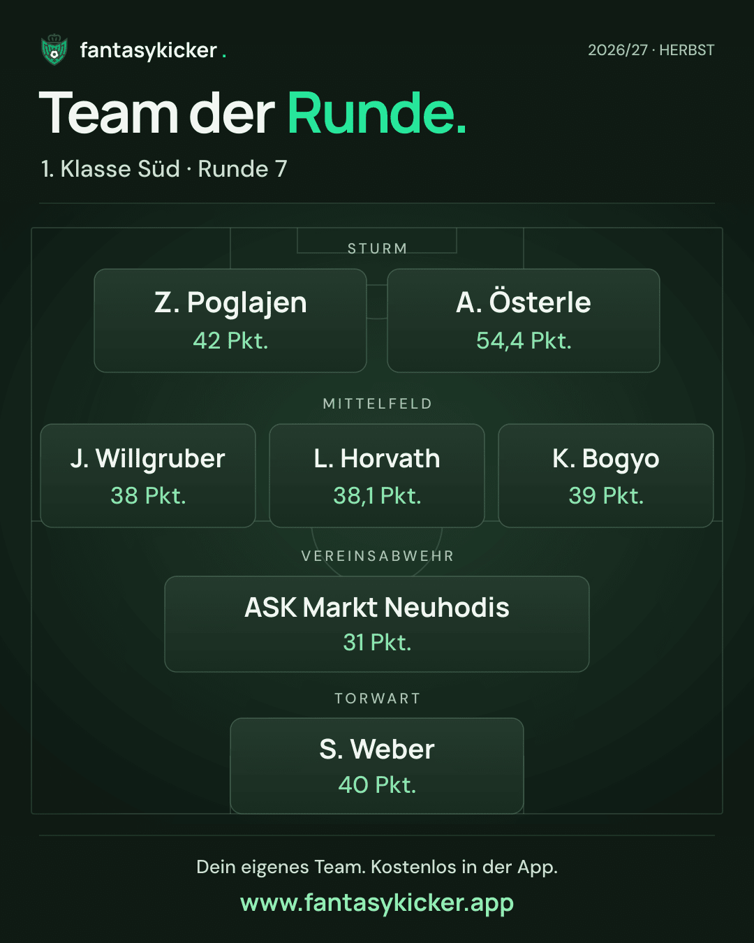 Team der Runde für 1. Klasse Süd, Runde 7