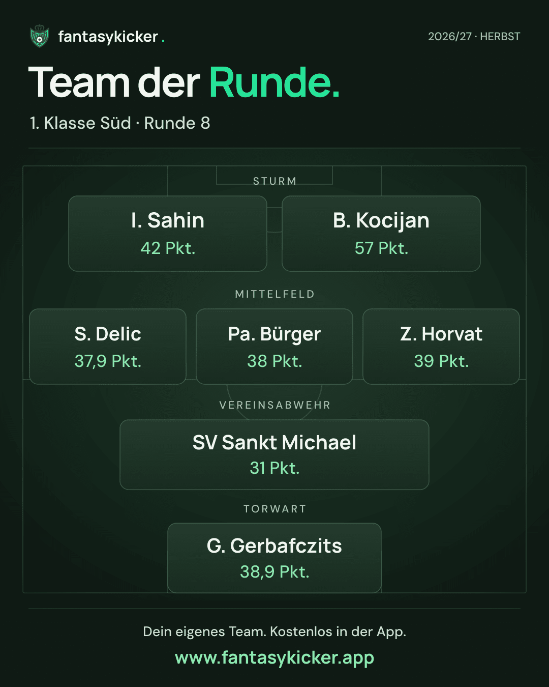 Team der Runde für 1. Klasse Süd, Runde 8