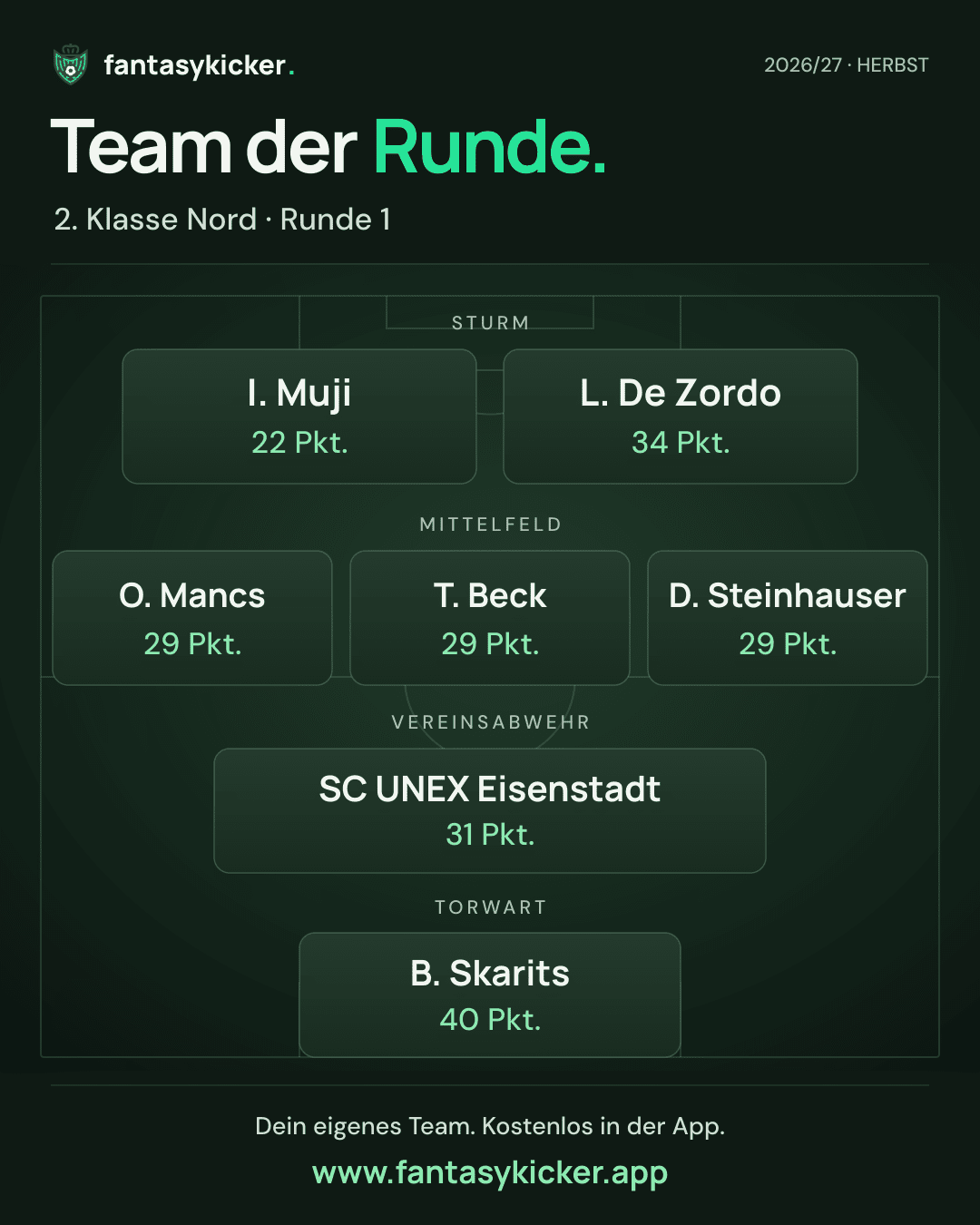 Team der Runde für 2. Klasse Nord, Runde 1