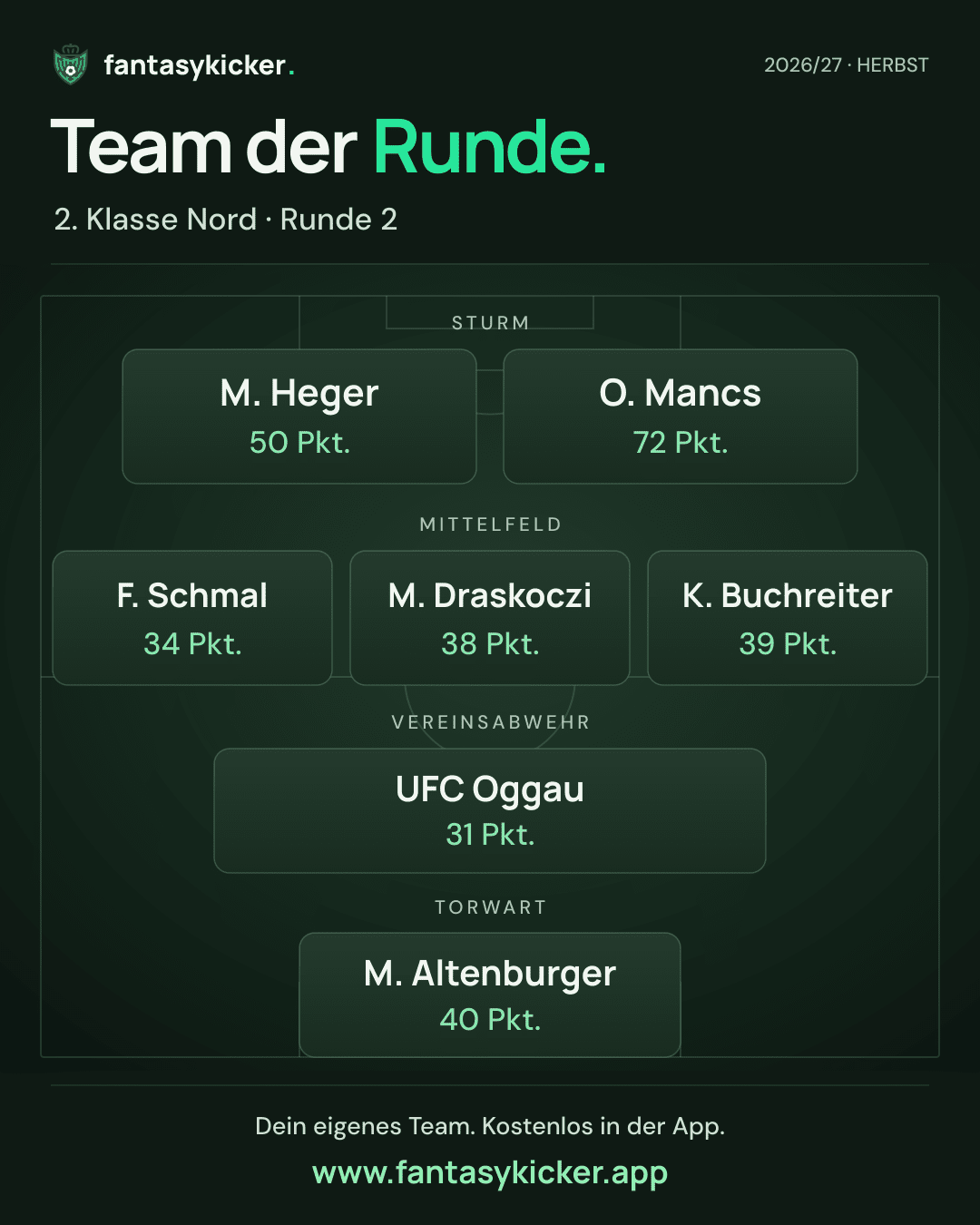 Team der Runde für 2. Klasse Nord, Runde 2
