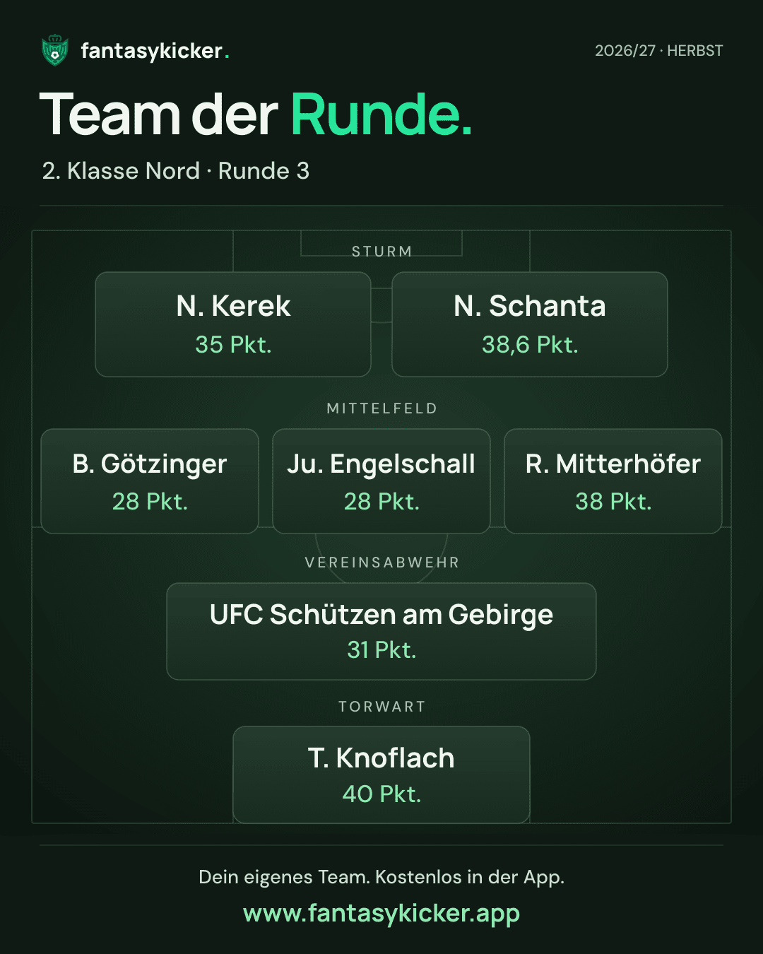 Team der Runde für 2. Klasse Nord, Runde 3