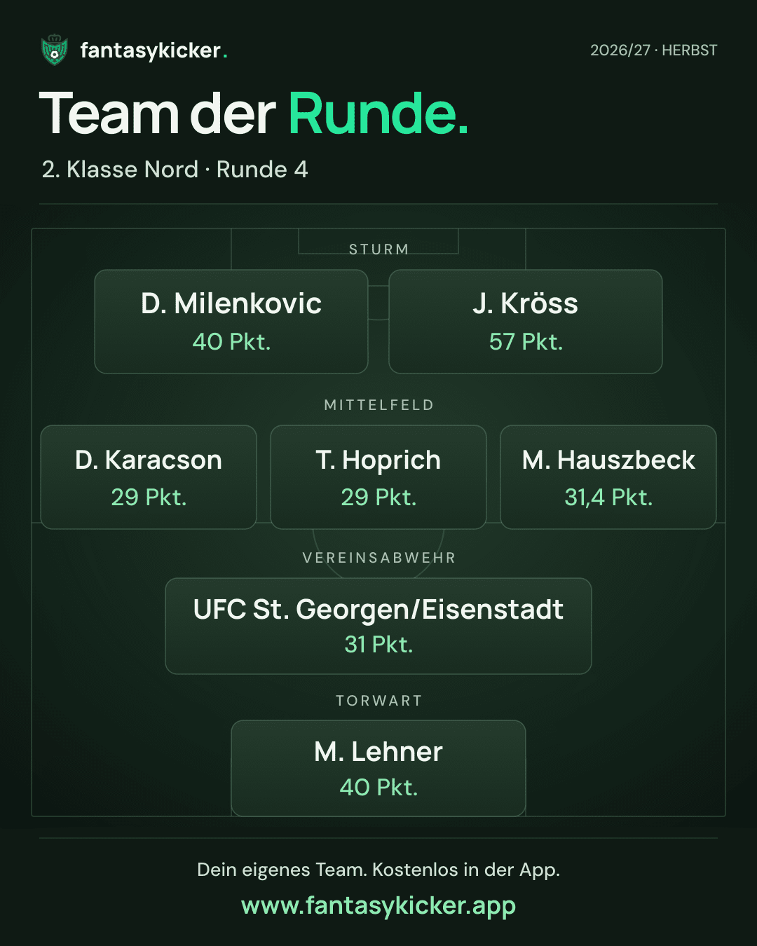 Team der Runde für 2. Klasse Nord, Runde 4