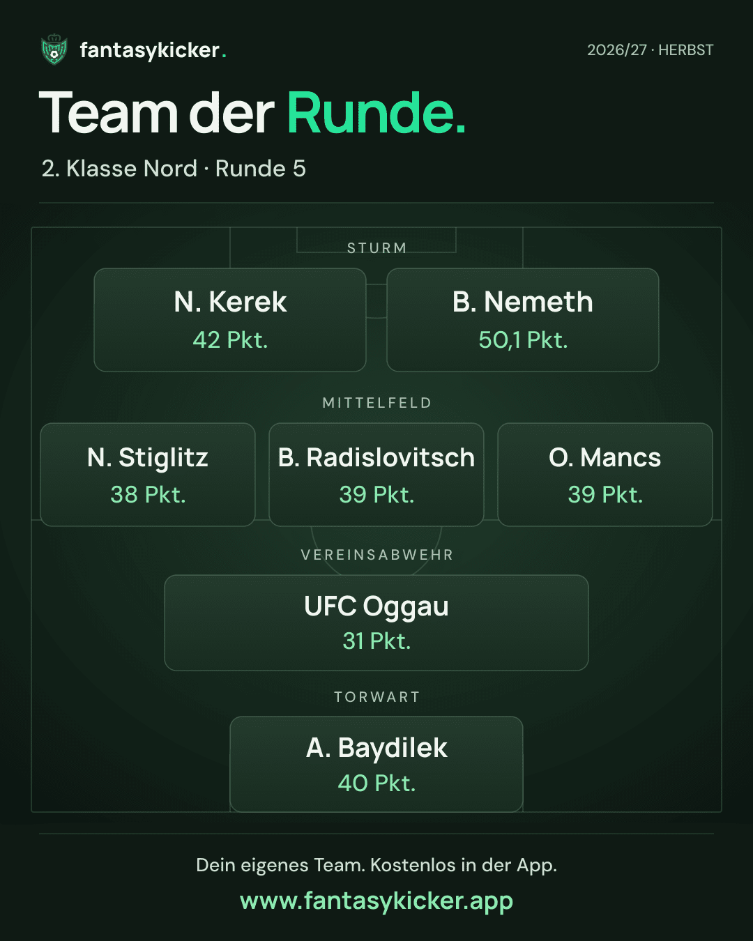 Team der Runde für 2. Klasse Nord, Runde 5