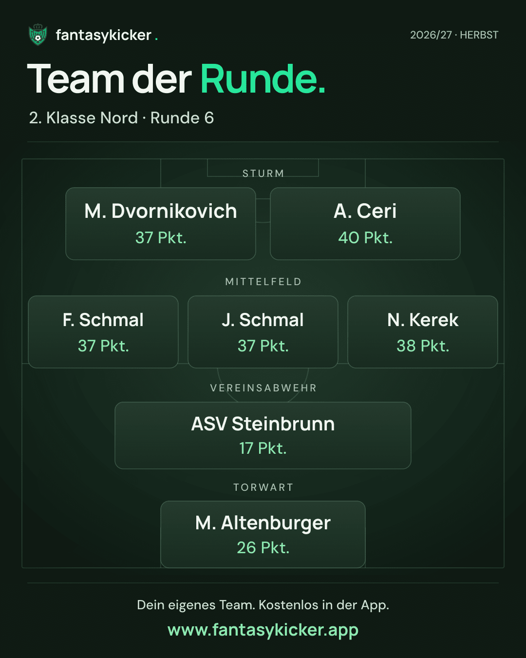 Team der Runde für 2. Klasse Nord, Runde 6