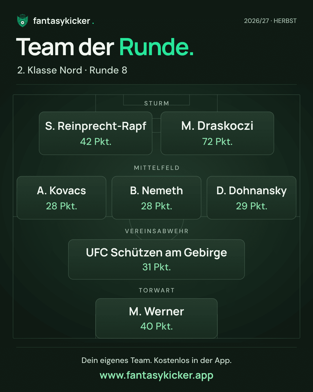 Team der Runde für 2. Klasse Nord, Runde 8