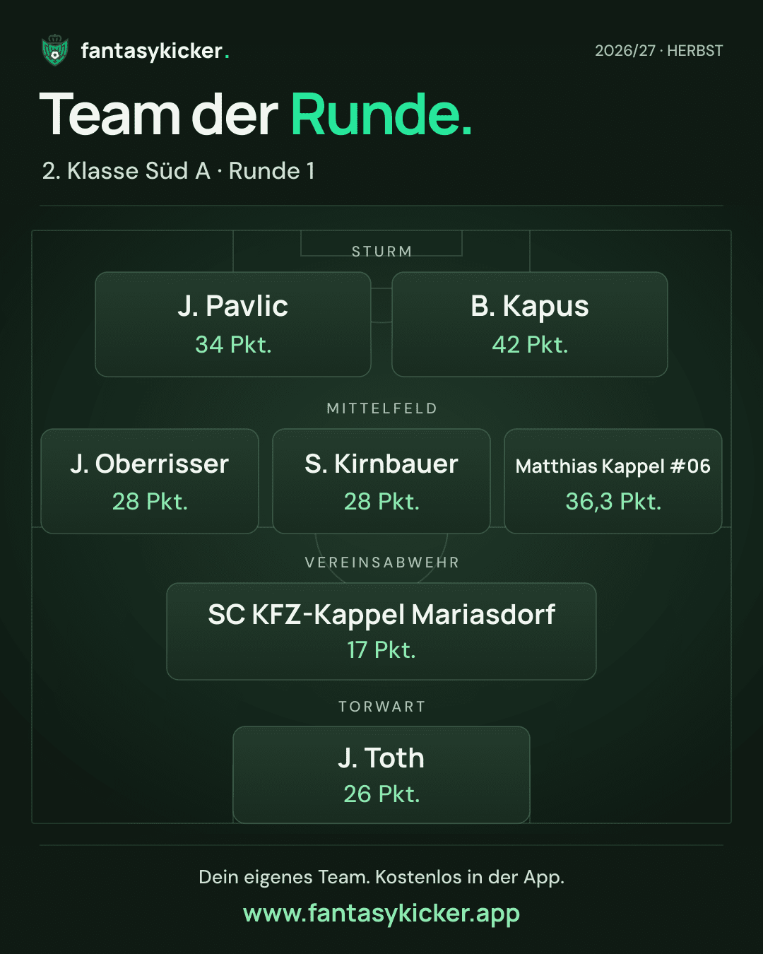 Team der Runde für 2. Klasse Süd A, Runde 1