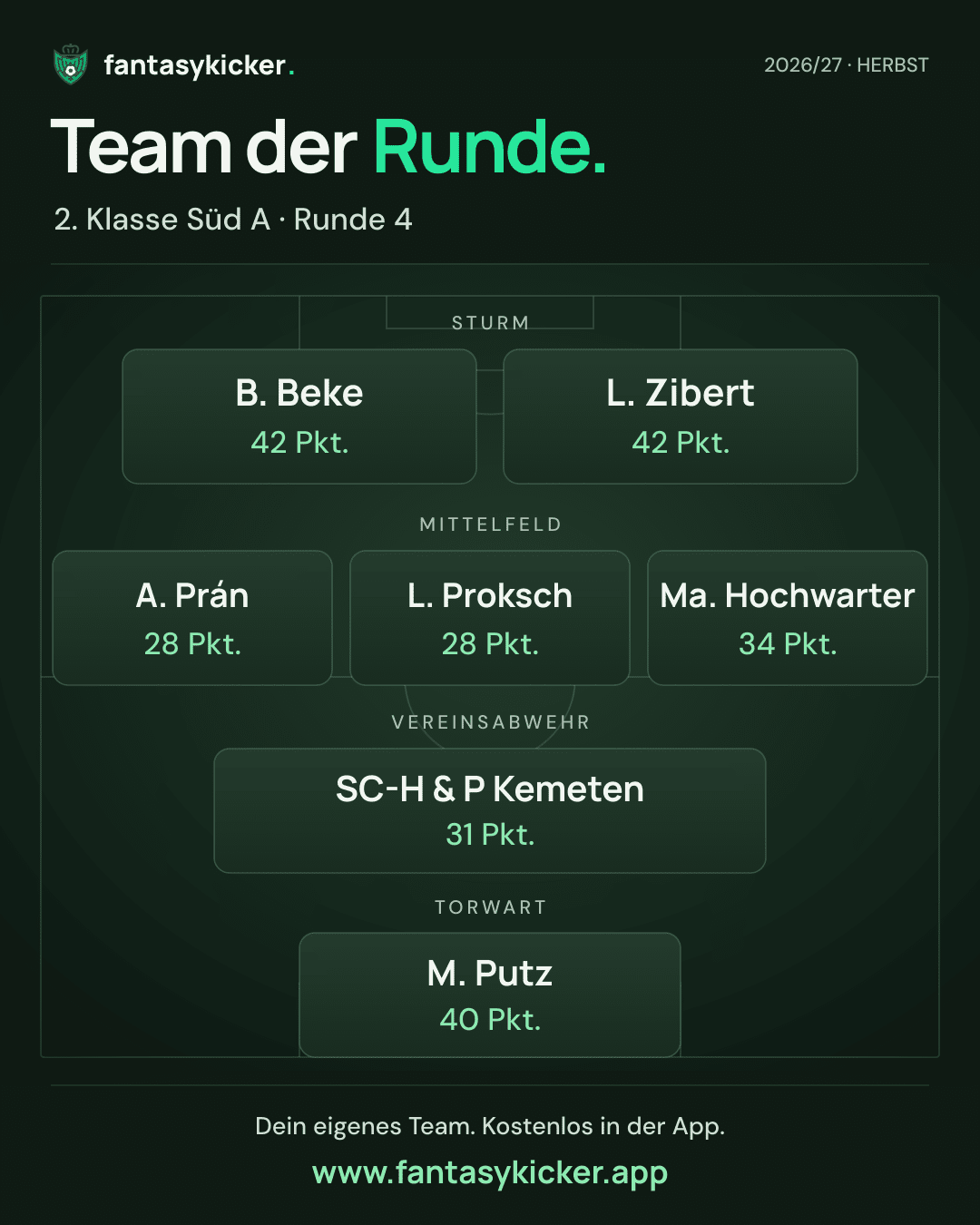 Team der Runde für 2. Klasse Süd A, Runde 4
