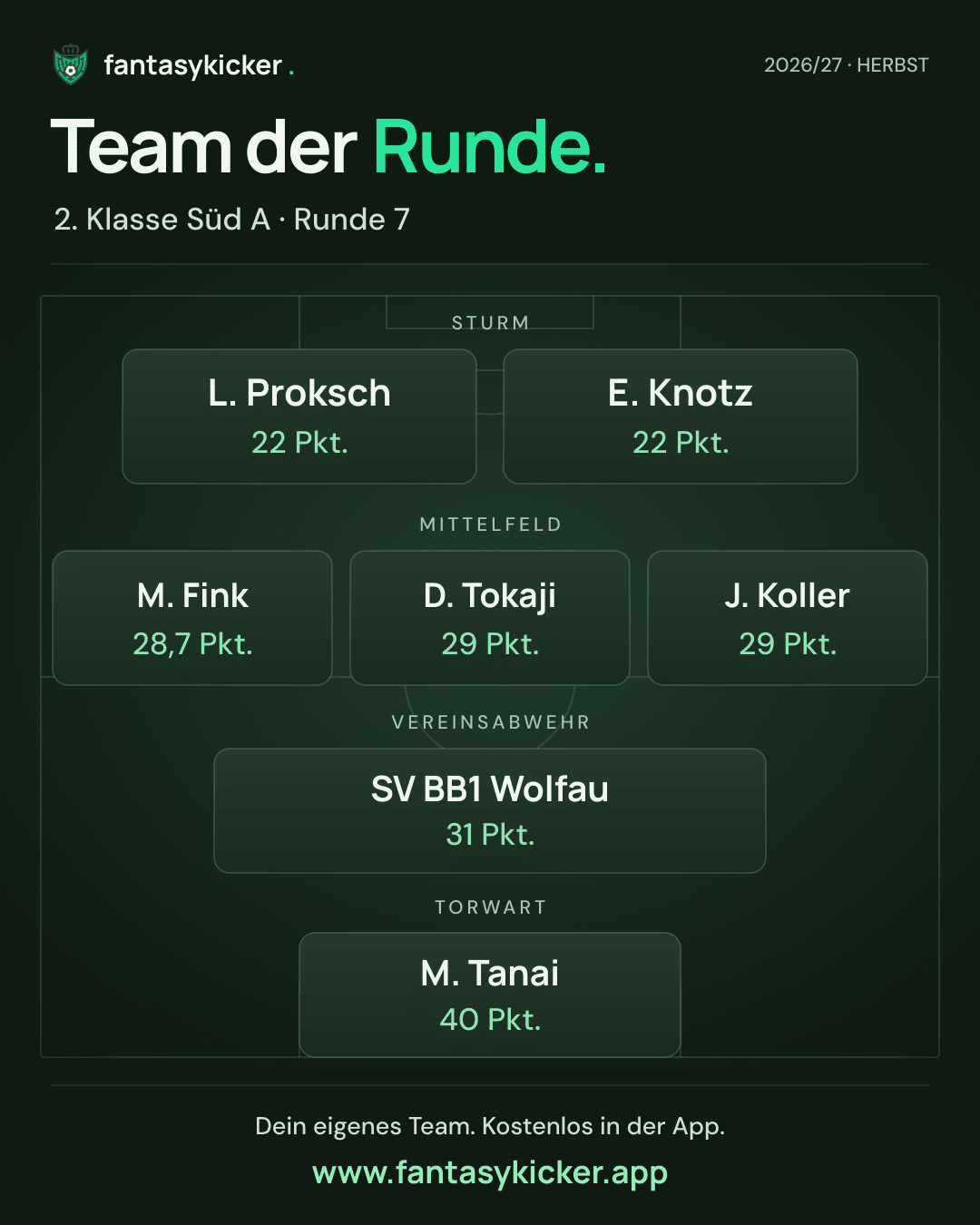 Team der Runde für 2. Klasse Süd A, Runde 7