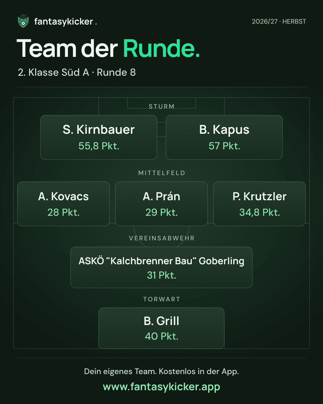 Team der Runde für 2. Klasse Süd A, Runde 8