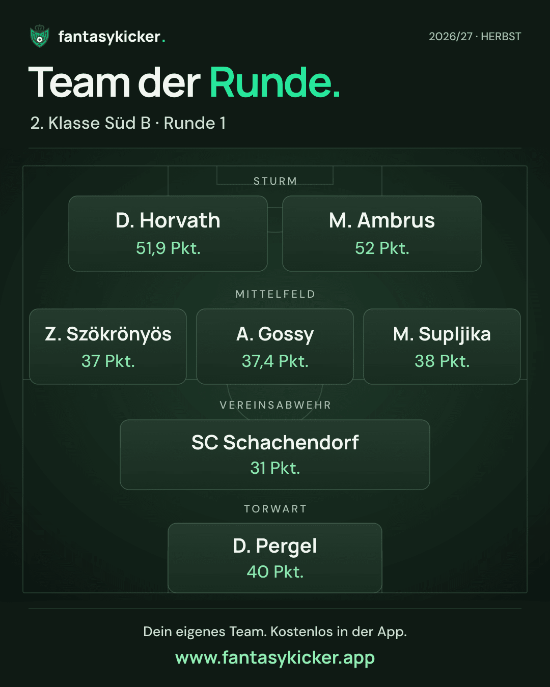 Team der Runde für 2. Klasse Süd B, Runde 1