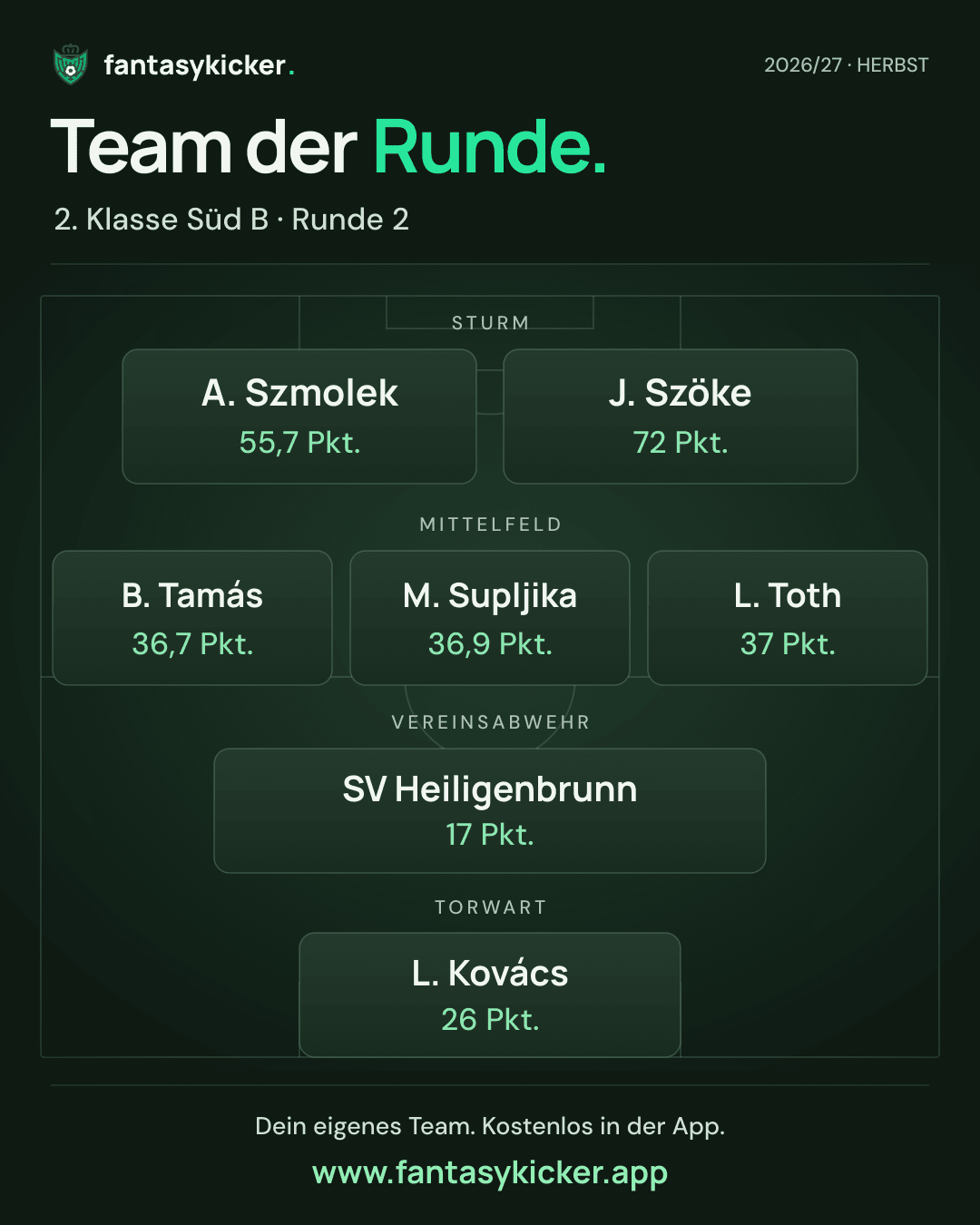 Team der Runde für 2. Klasse Süd B, Runde 2