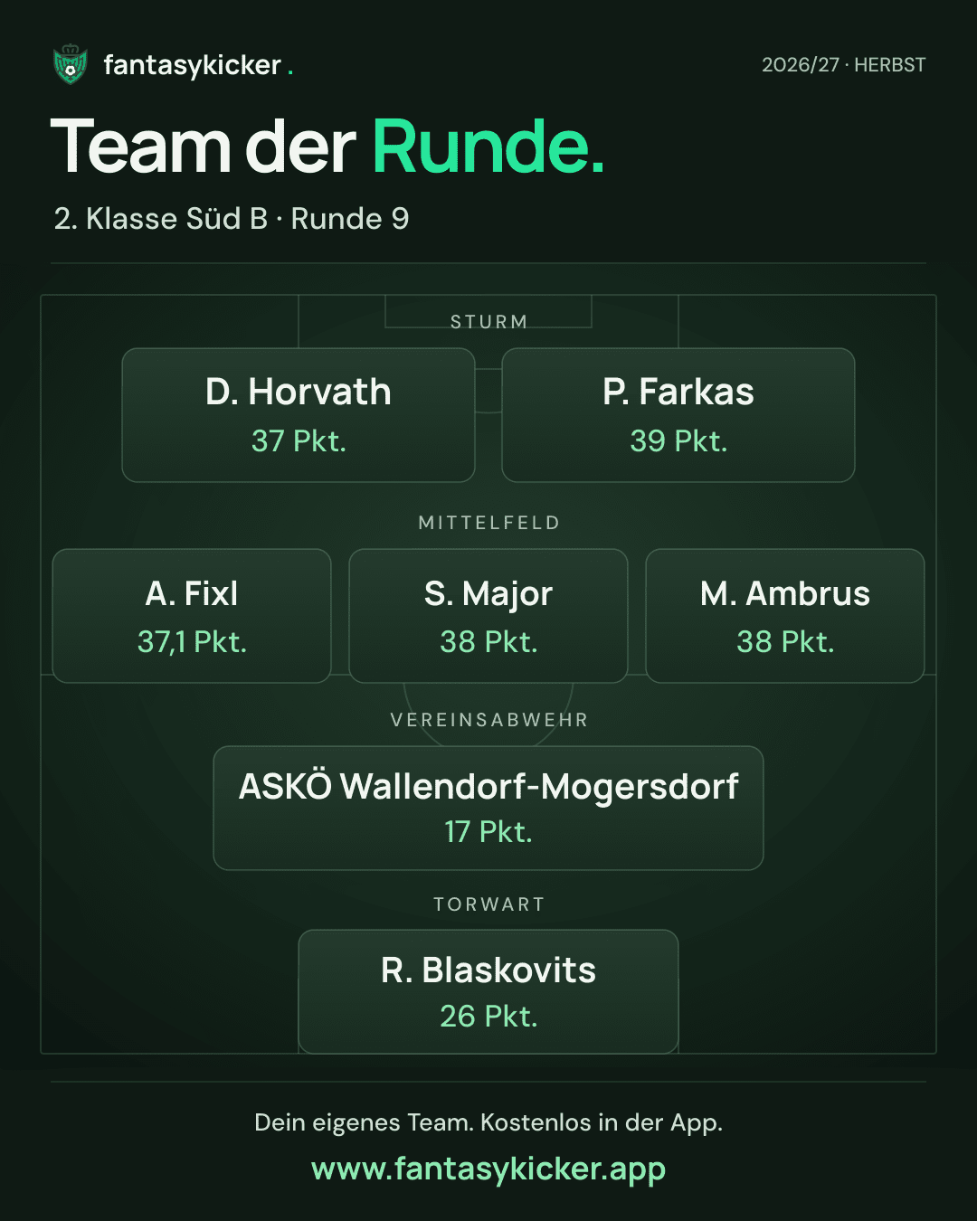 Team der Runde für 2. Klasse Süd B, Runde 9