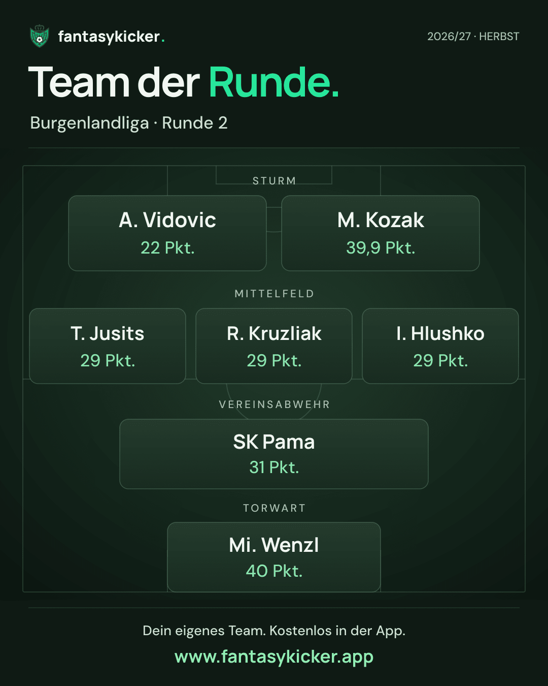 Team der Runde für Burgenlandliga, Runde 2