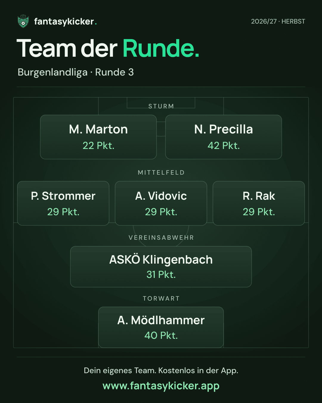 Team der Runde für Burgenlandliga, Runde 3