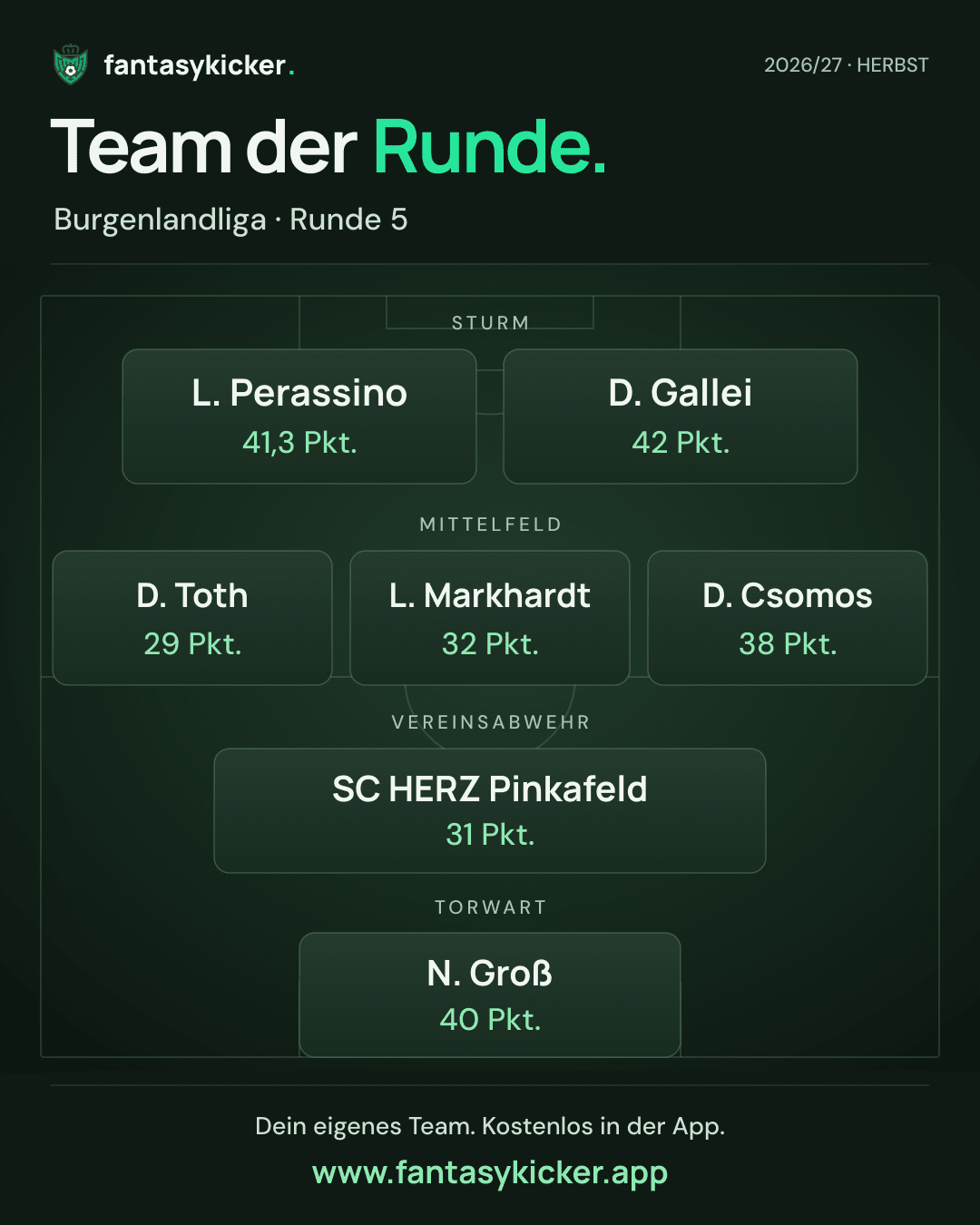 Team der Runde für Burgenlandliga, Runde 5