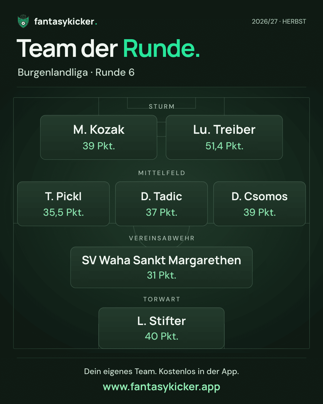 Team der Runde für Burgenlandliga, Runde 6