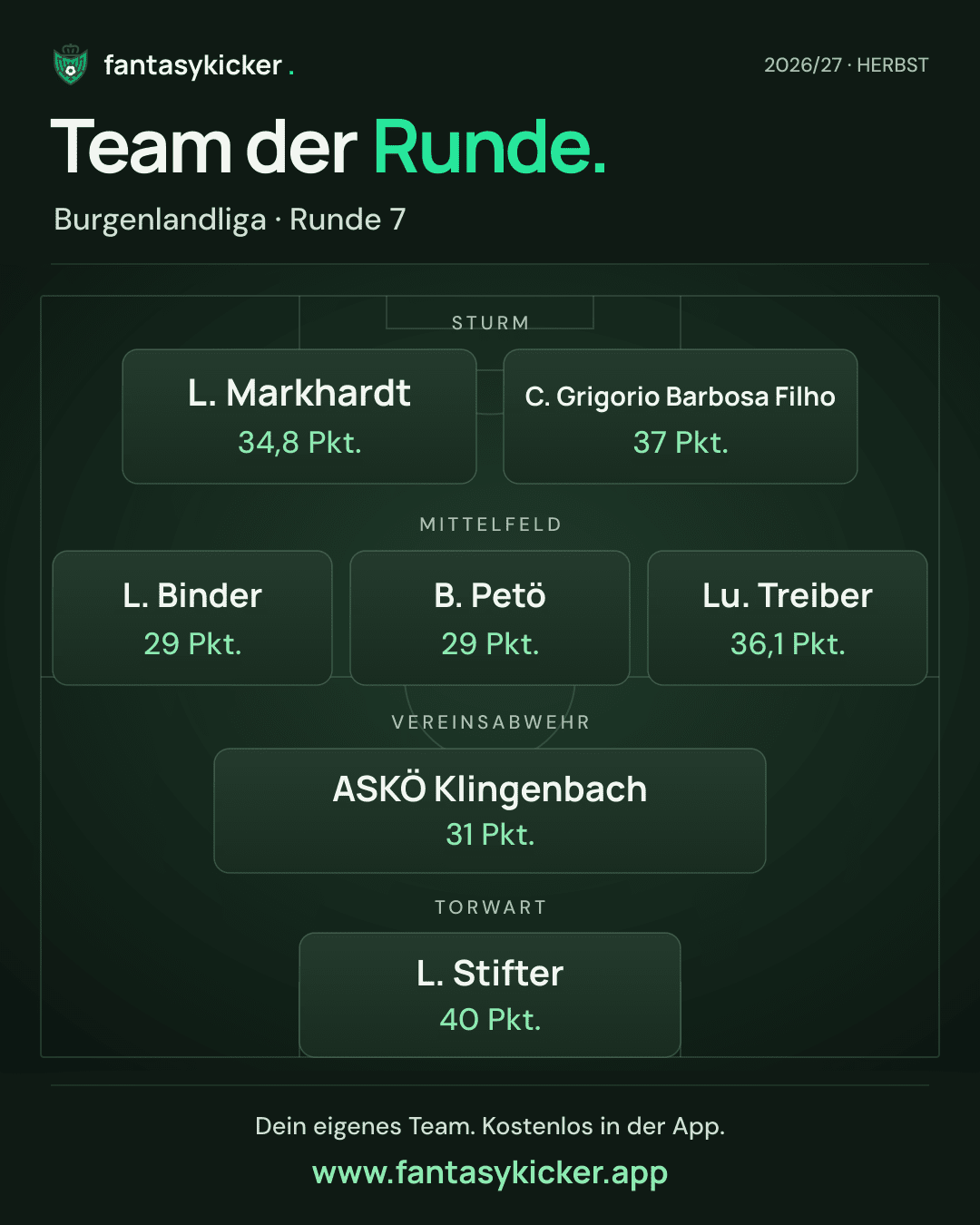 Team der Runde für Burgenlandliga, Runde 7