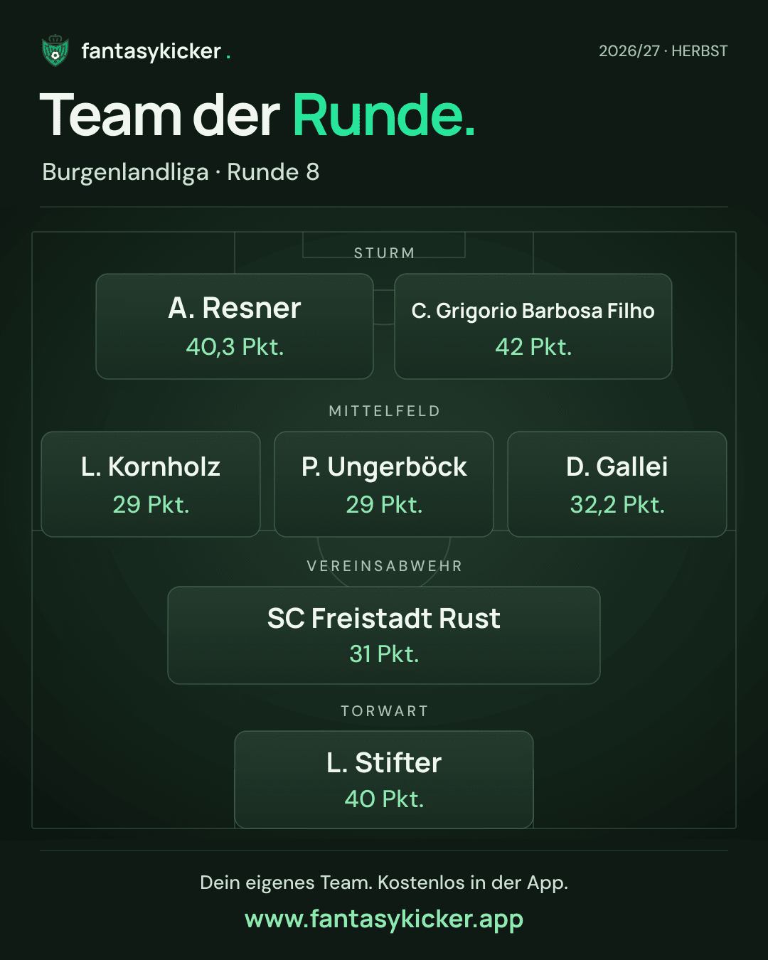 Team der Runde für Burgenlandliga, Runde 8