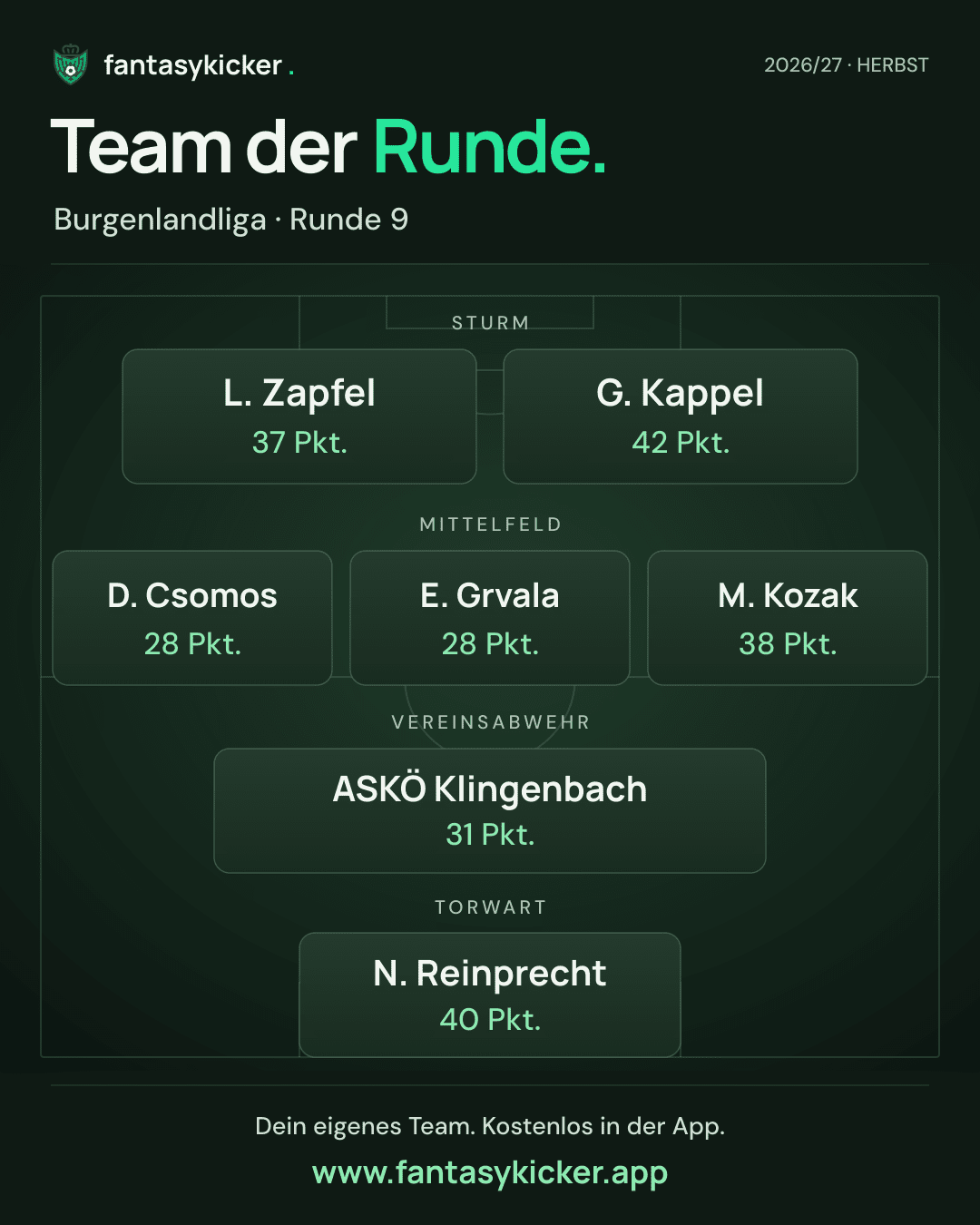 Team der Runde für Burgenlandliga, Runde 9