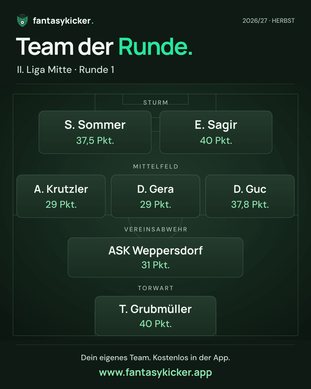 Team der Runde für II. Liga Mitte, Runde 1