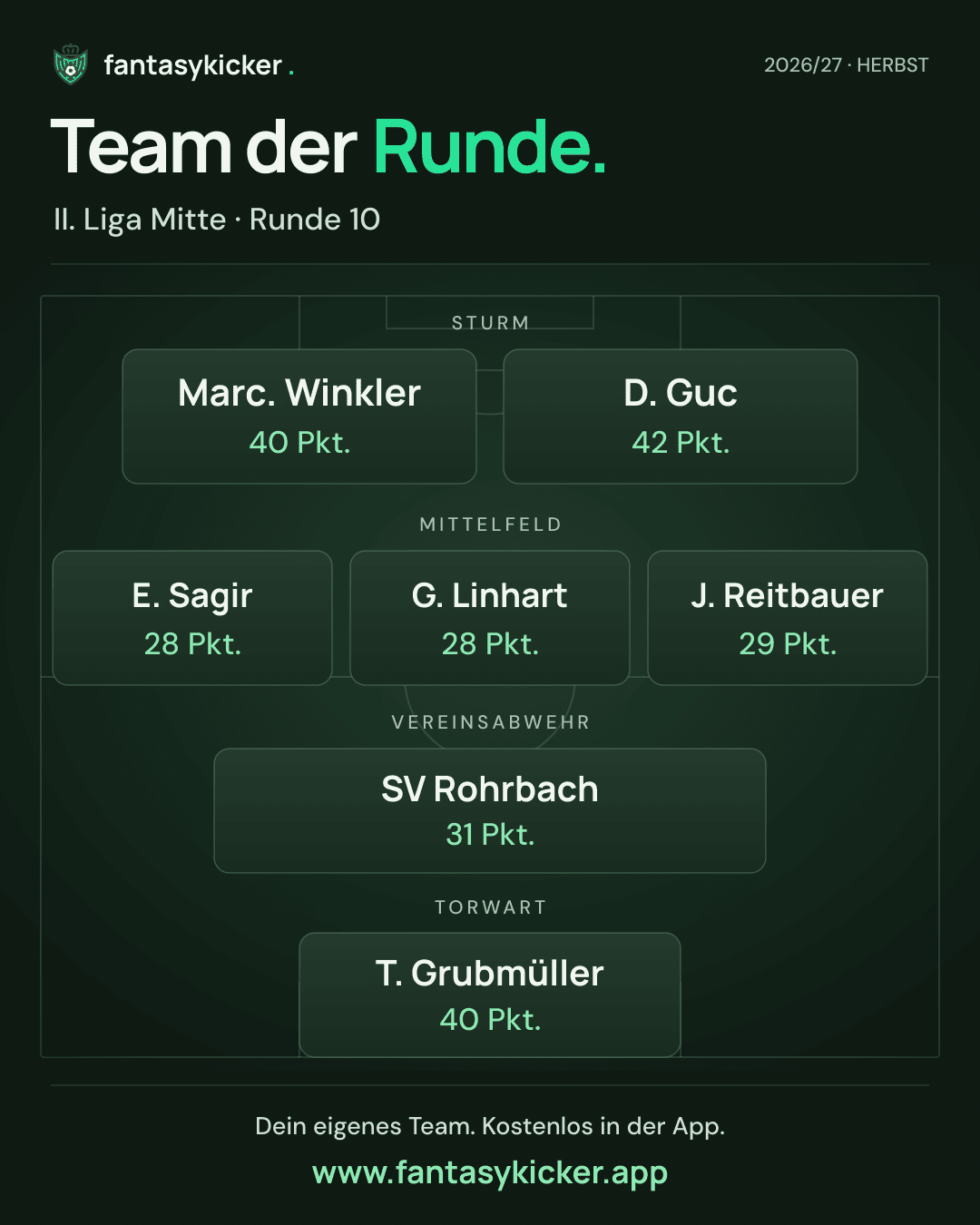 Team der Runde für II. Liga Mitte, Runde 10