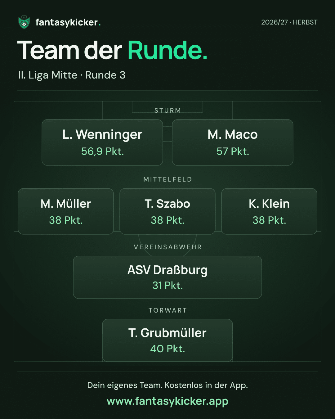 Team der Runde für II. Liga Mitte, Runde 3