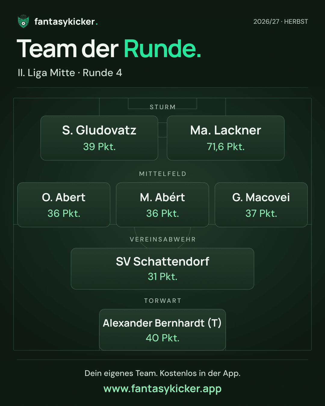 Team der Runde für II. Liga Mitte, Runde 4