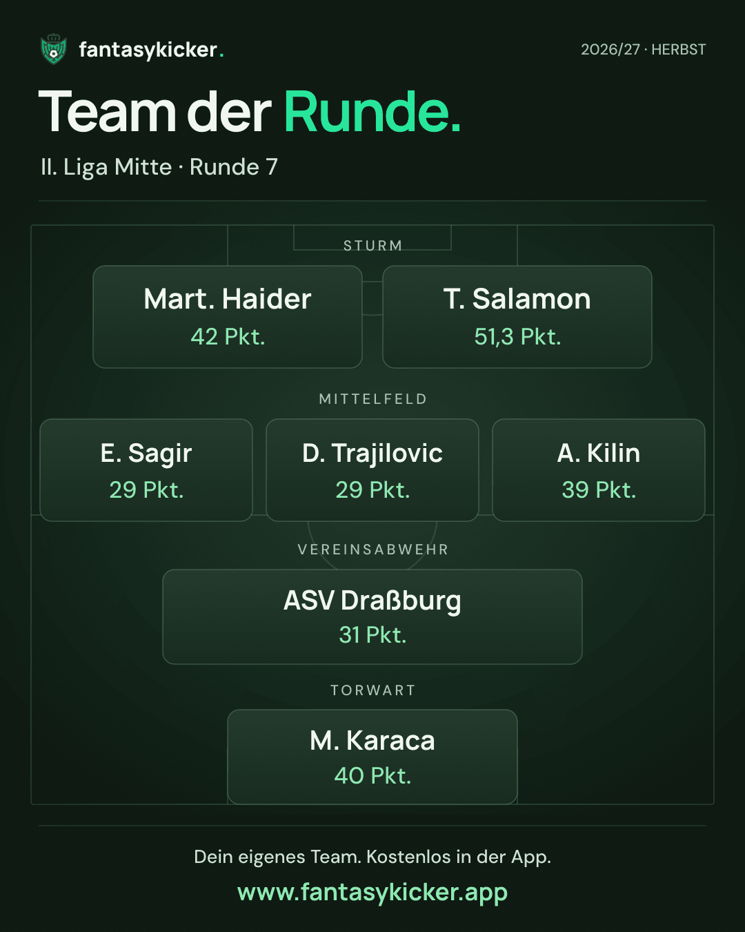 Team der Runde für II. Liga Mitte, Runde 7