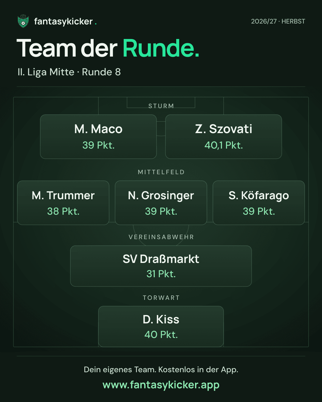 Team der Runde für II. Liga Mitte, Runde 8