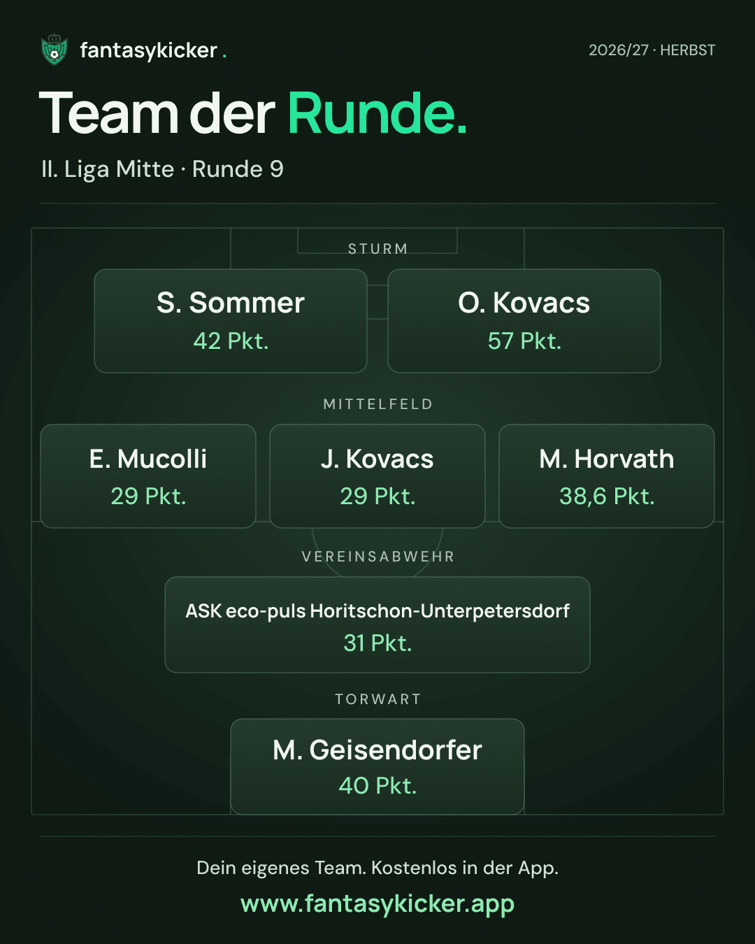 Team der Runde für II. Liga Mitte, Runde 9