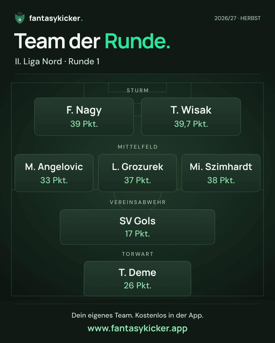 Team der Runde für II. Liga Nord, Runde 1