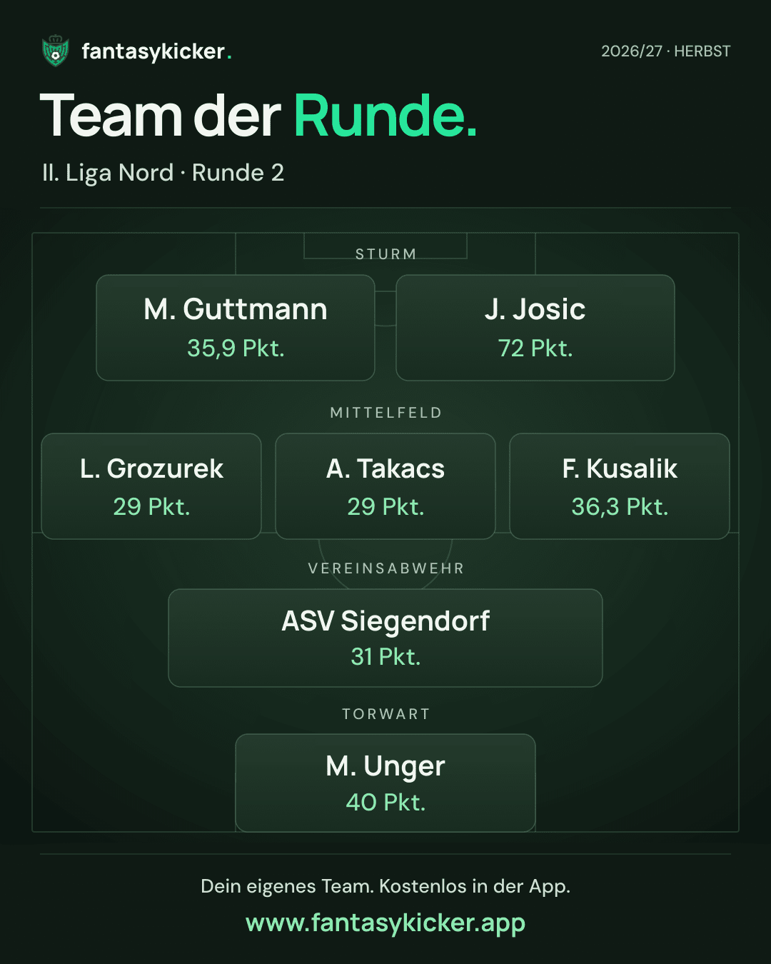 Team der Runde für II. Liga Nord, Runde 2