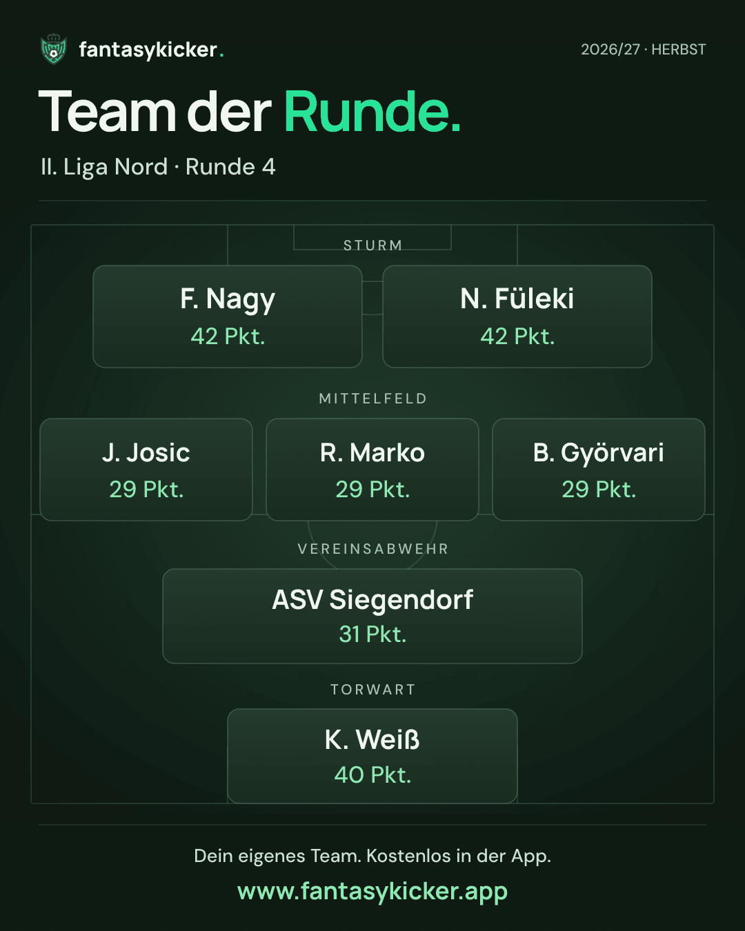 Team der Runde für II. Liga Nord, Runde 4