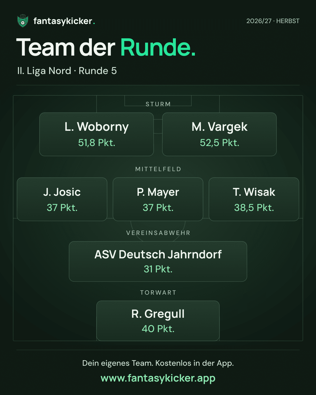 Team der Runde für II. Liga Nord, Runde 5
