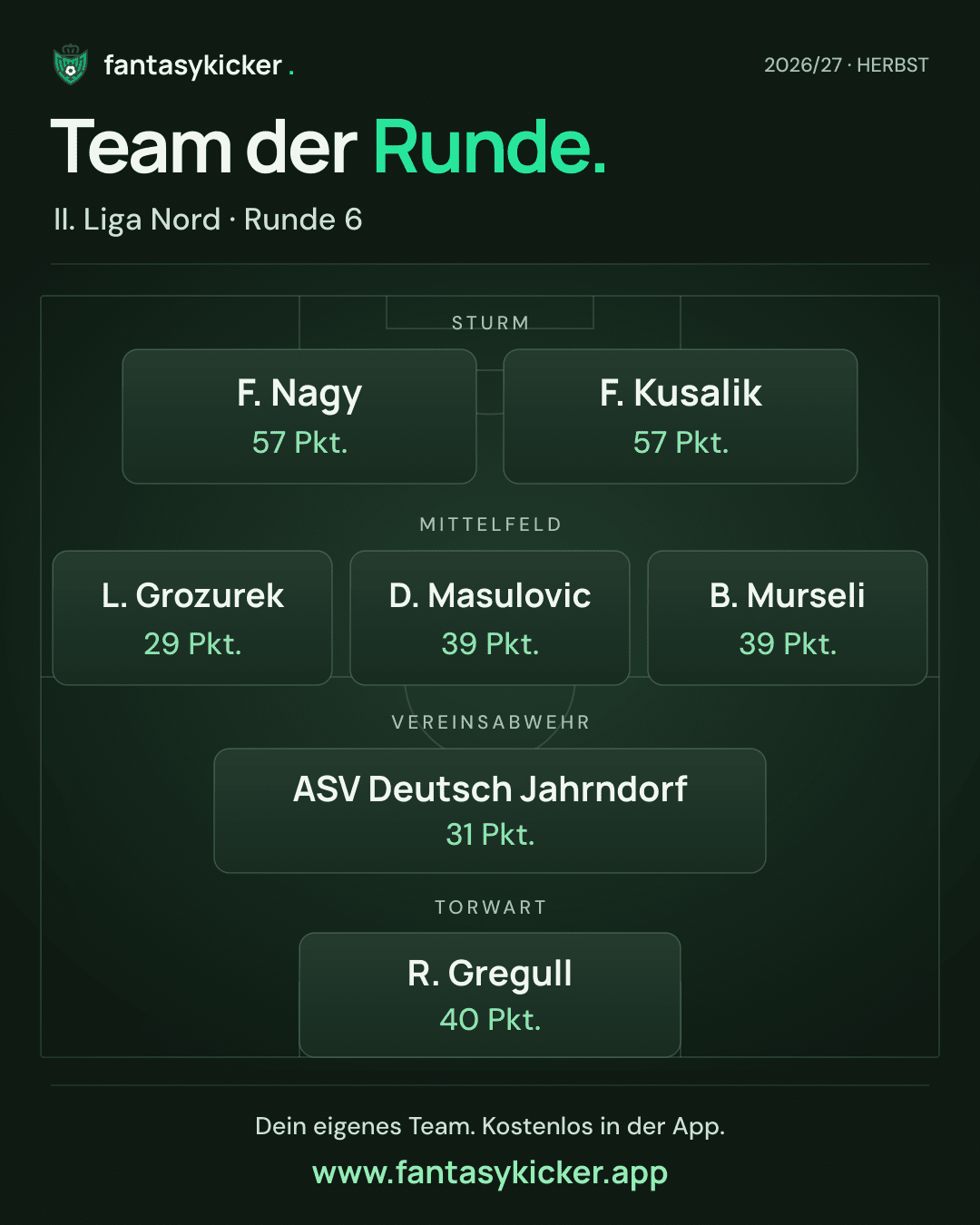 Team der Runde für II. Liga Nord, Runde 6