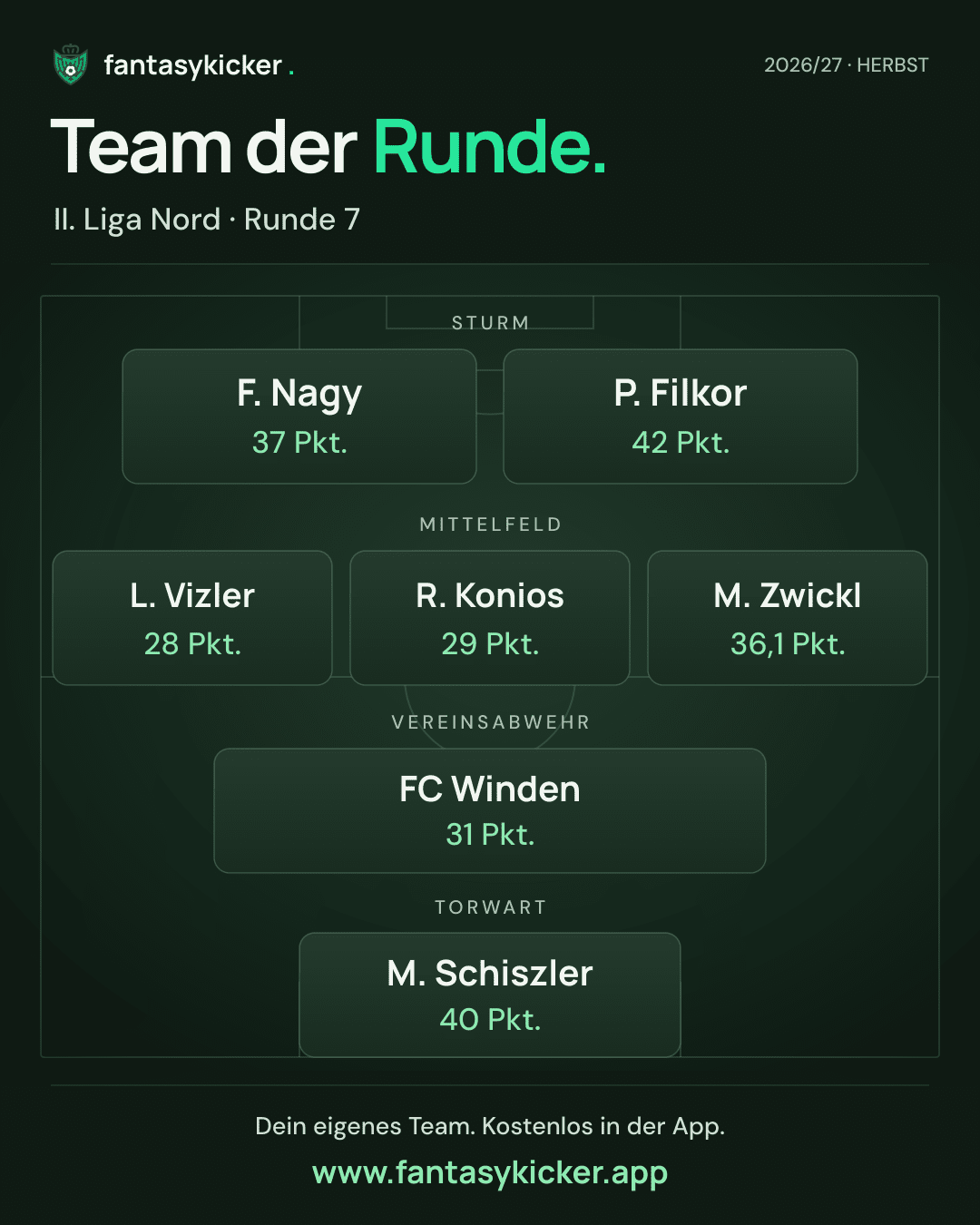 Team der Runde für II. Liga Nord, Runde 7