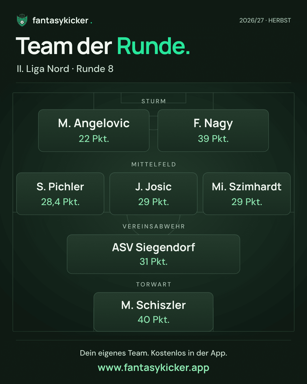 Team der Runde für II. Liga Nord, Runde 8
