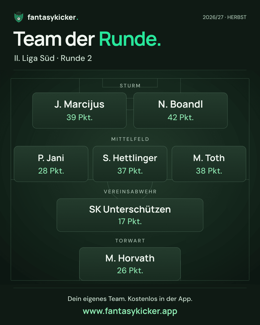 Team der Runde für II. Liga Süd, Runde 2