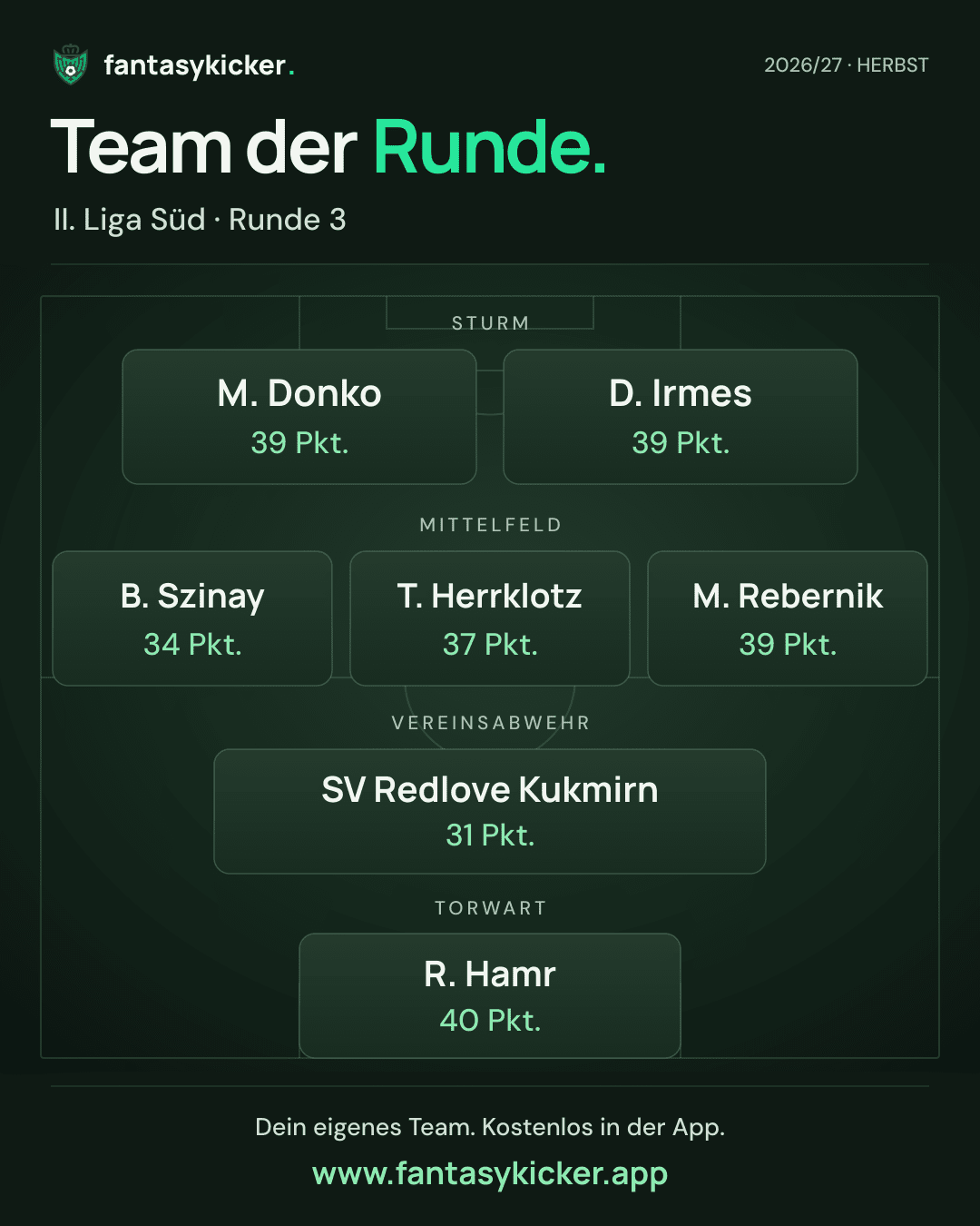 Team der Runde für II. Liga Süd, Runde 3