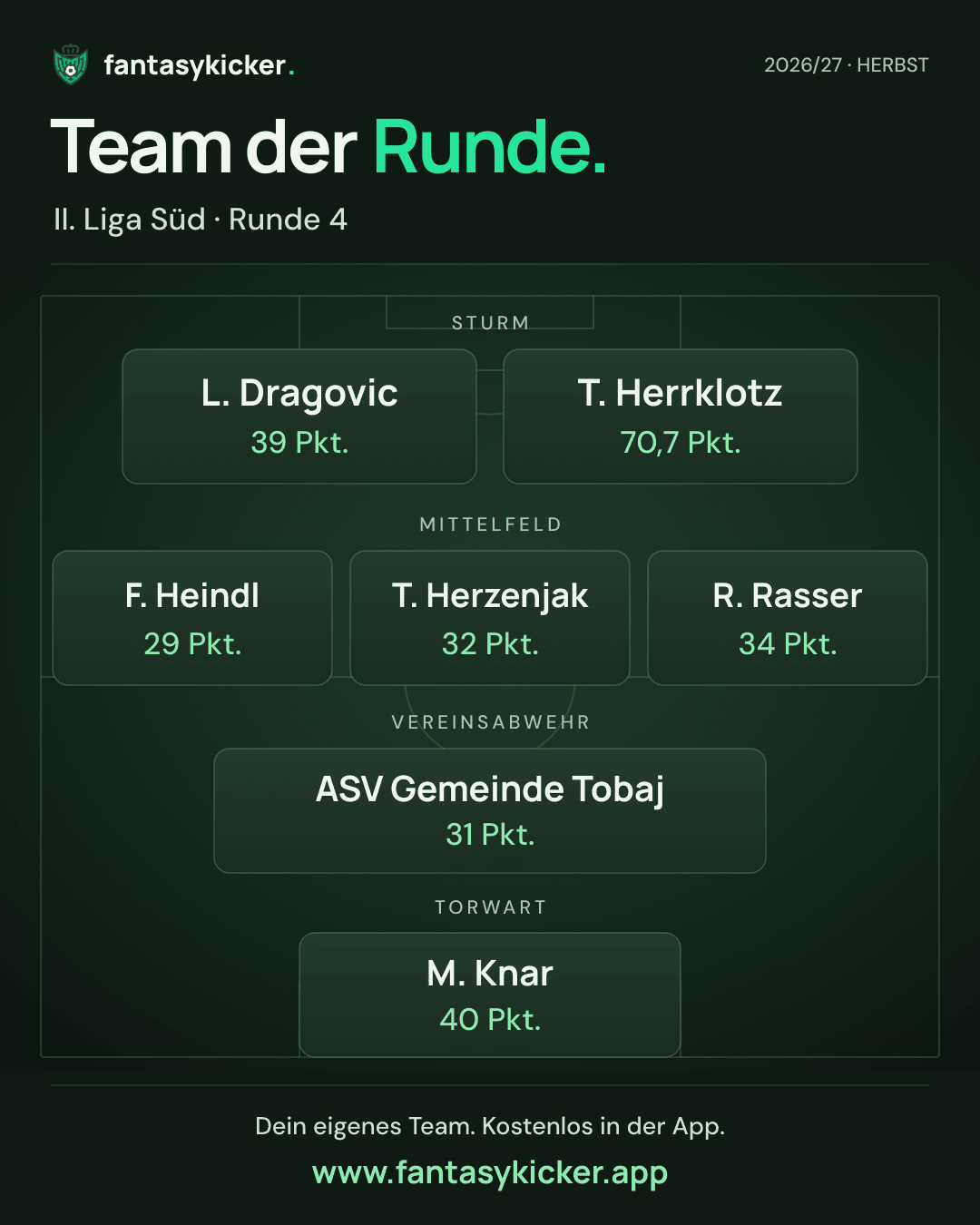 Team der Runde für II. Liga Süd, Runde 4