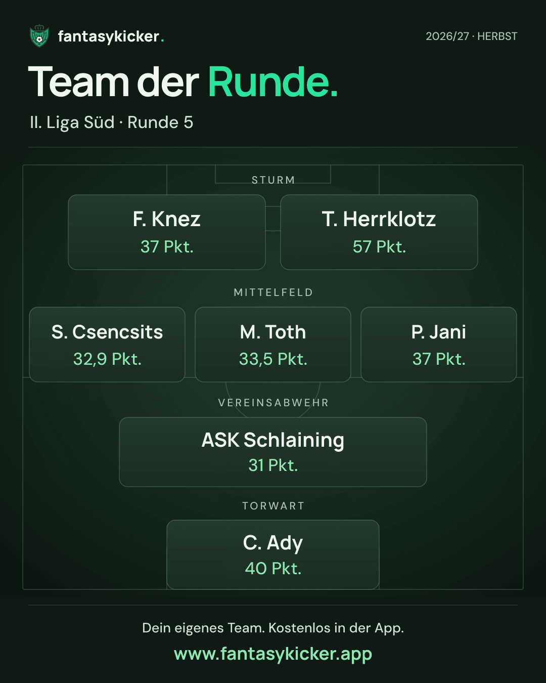 Team der Runde für II. Liga Süd, Runde 5
