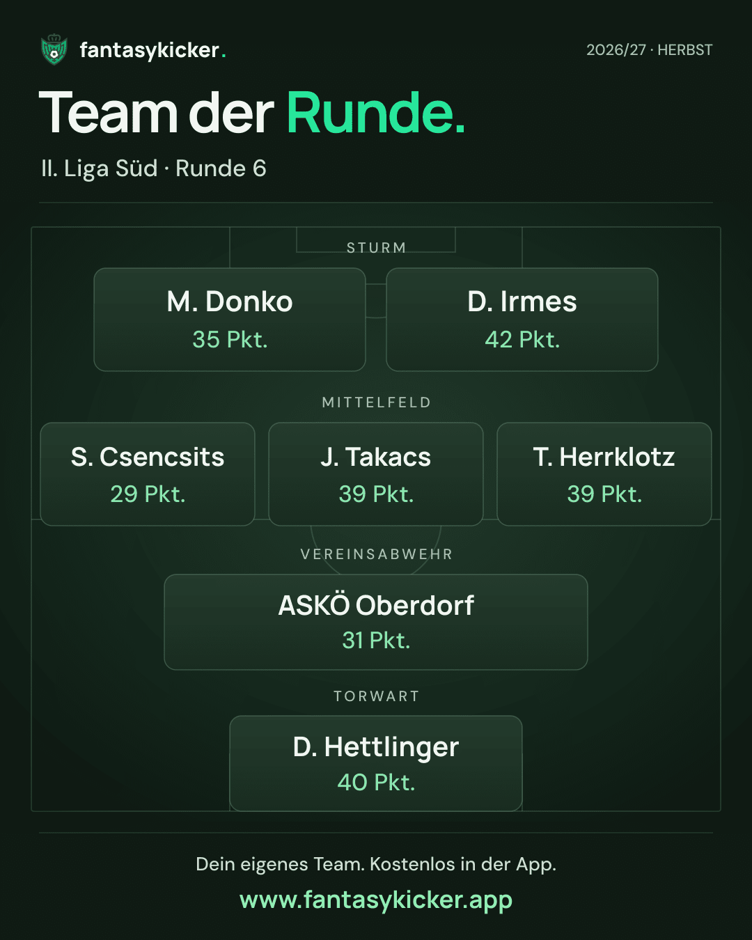 Team der Runde für II. Liga Süd, Runde 6