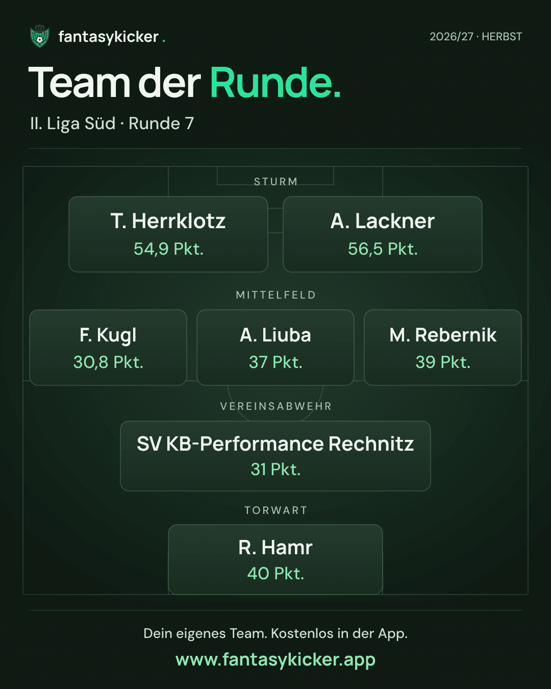 Team der Runde für II. Liga Süd, Runde 7