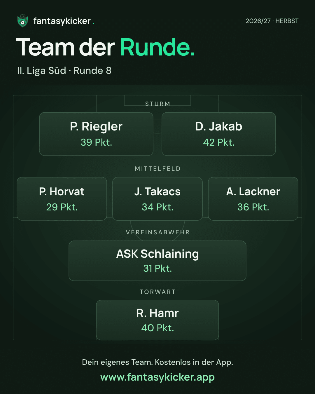 Team der Runde für II. Liga Süd, Runde 8