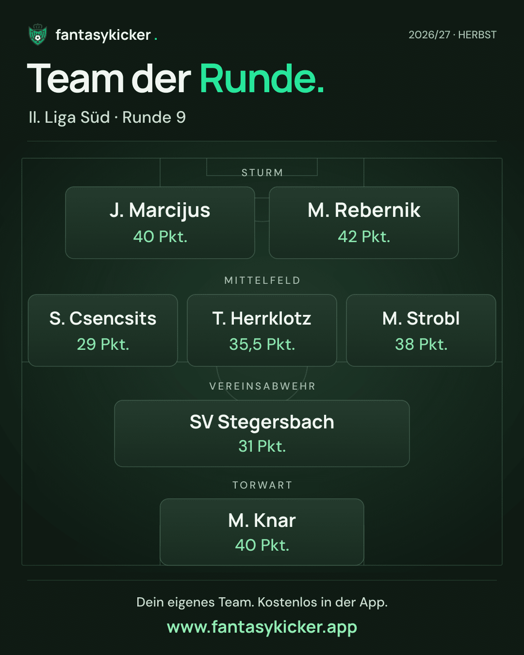 Team der Runde für II. Liga Süd, Runde 9