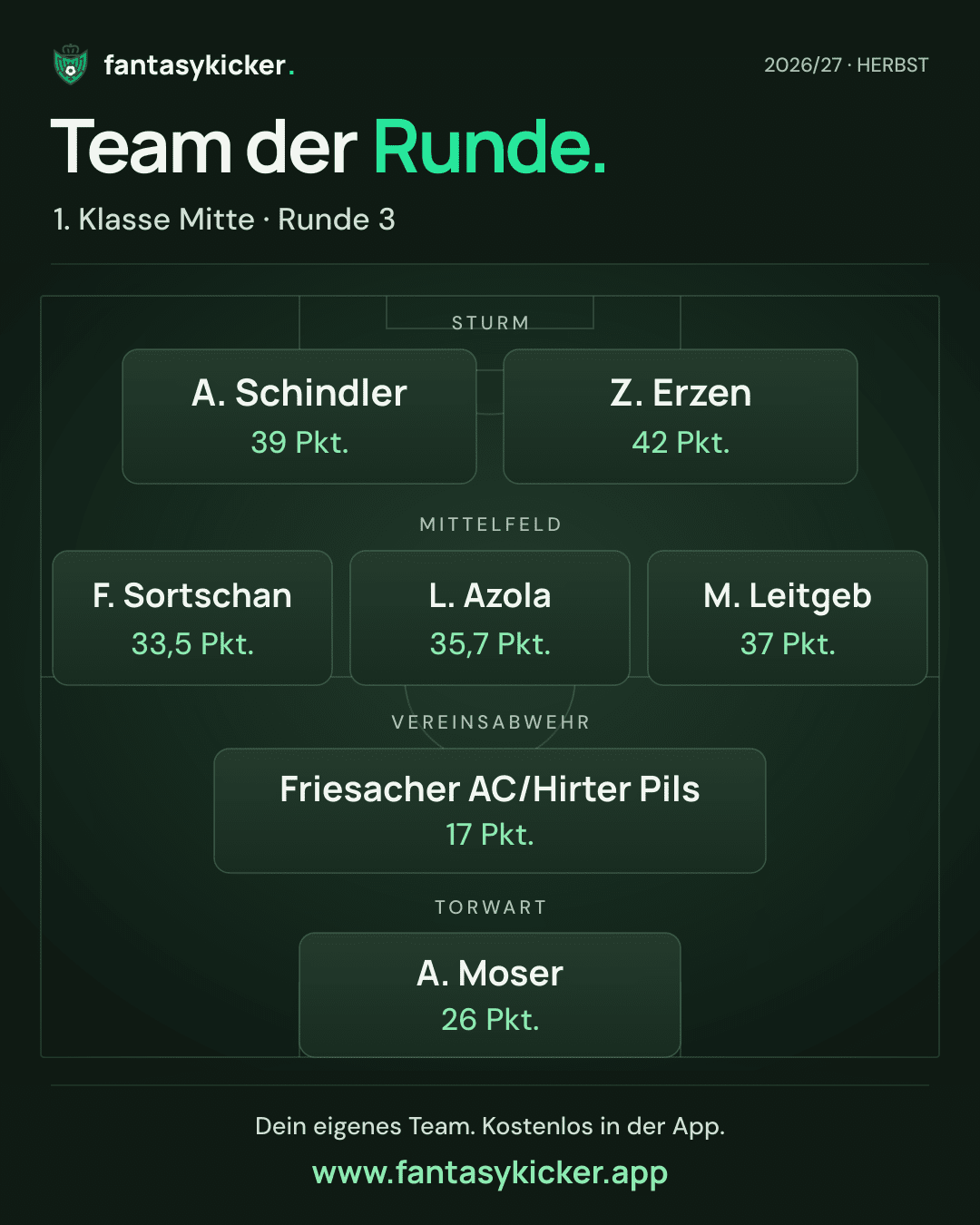 Team der Runde für 1. Klasse Mitte, Runde 3