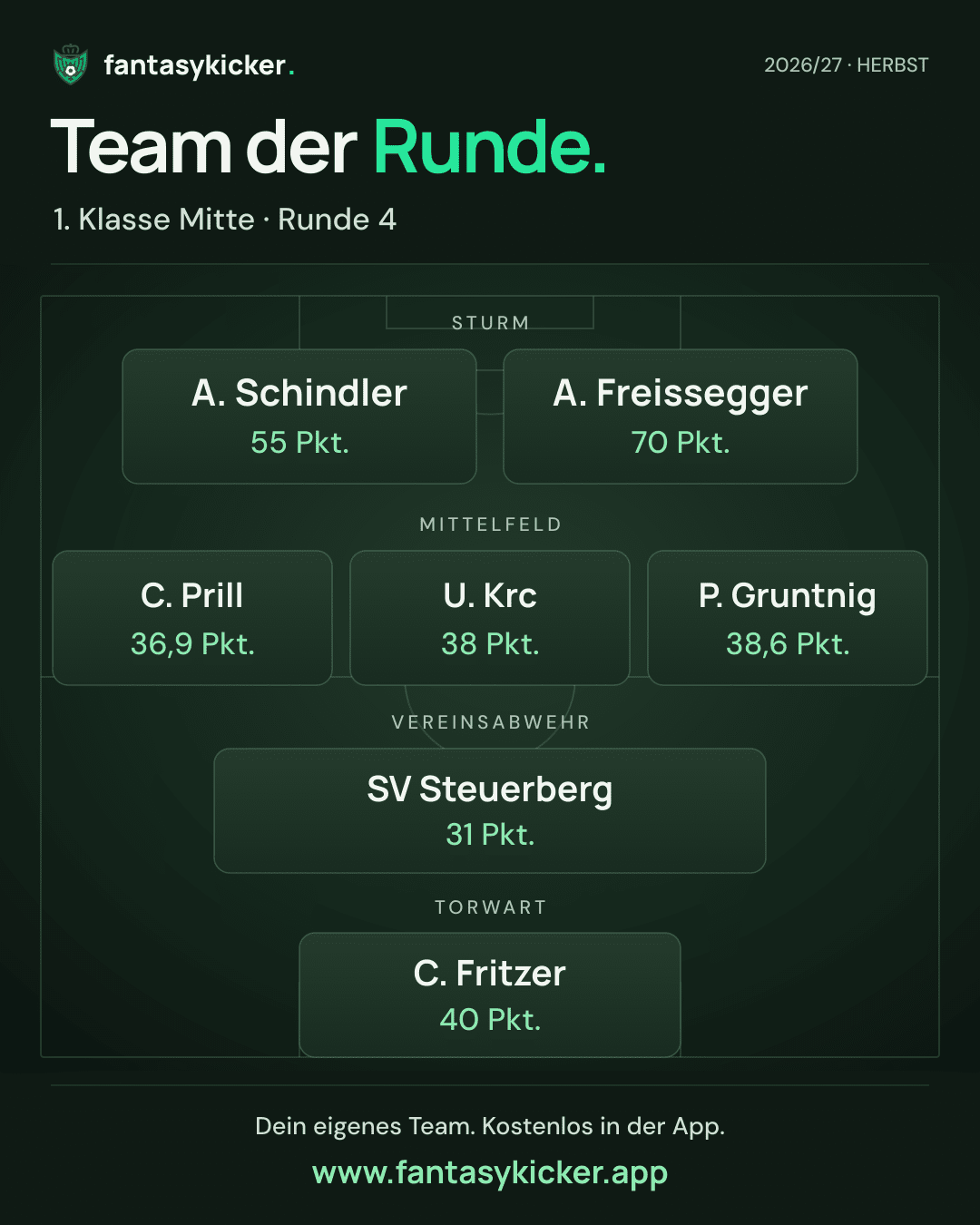 Team der Runde für 1. Klasse Mitte, Runde 4